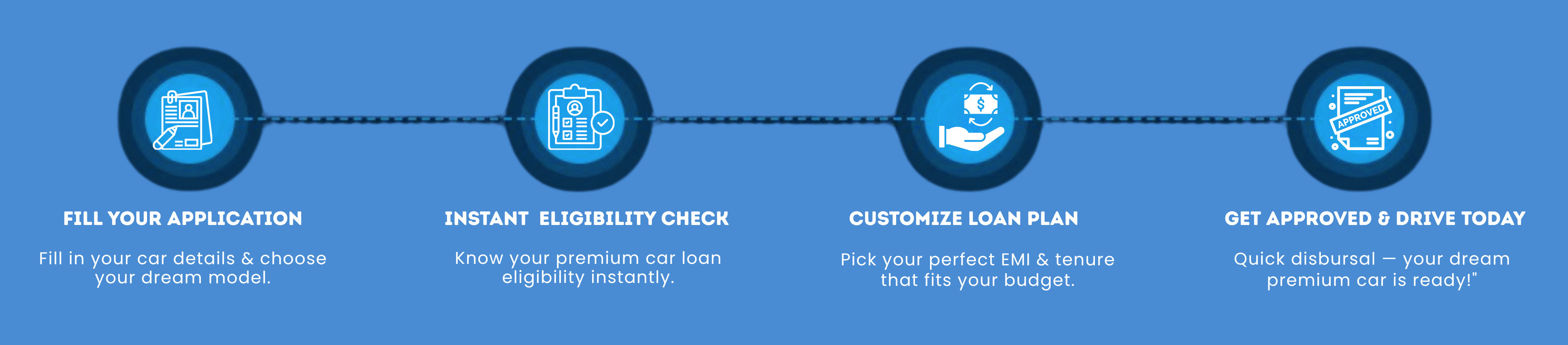 Premium car loan process in Madurai — simple application, instant eligibility, customized loan plan, and quick approval with Sakthi Associates